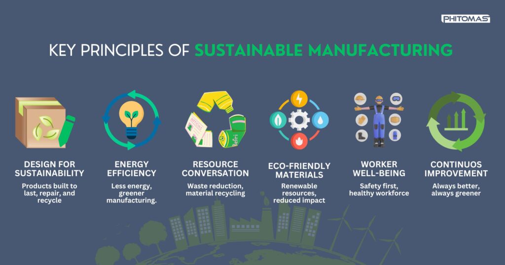Infographic - Key Principles of Sustainable Manufacturing