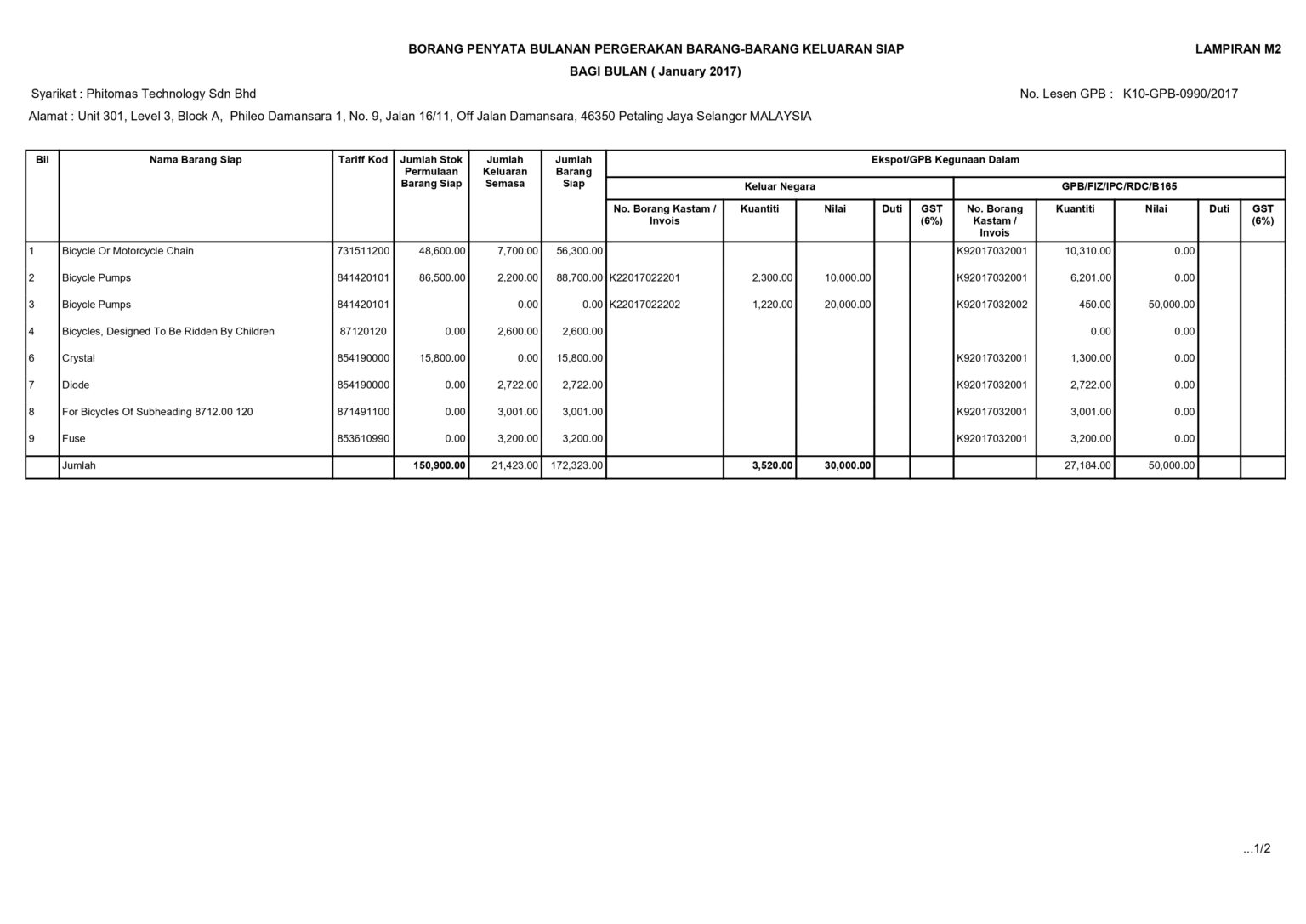 Licensed Manufacturing Warehouse (LMW)