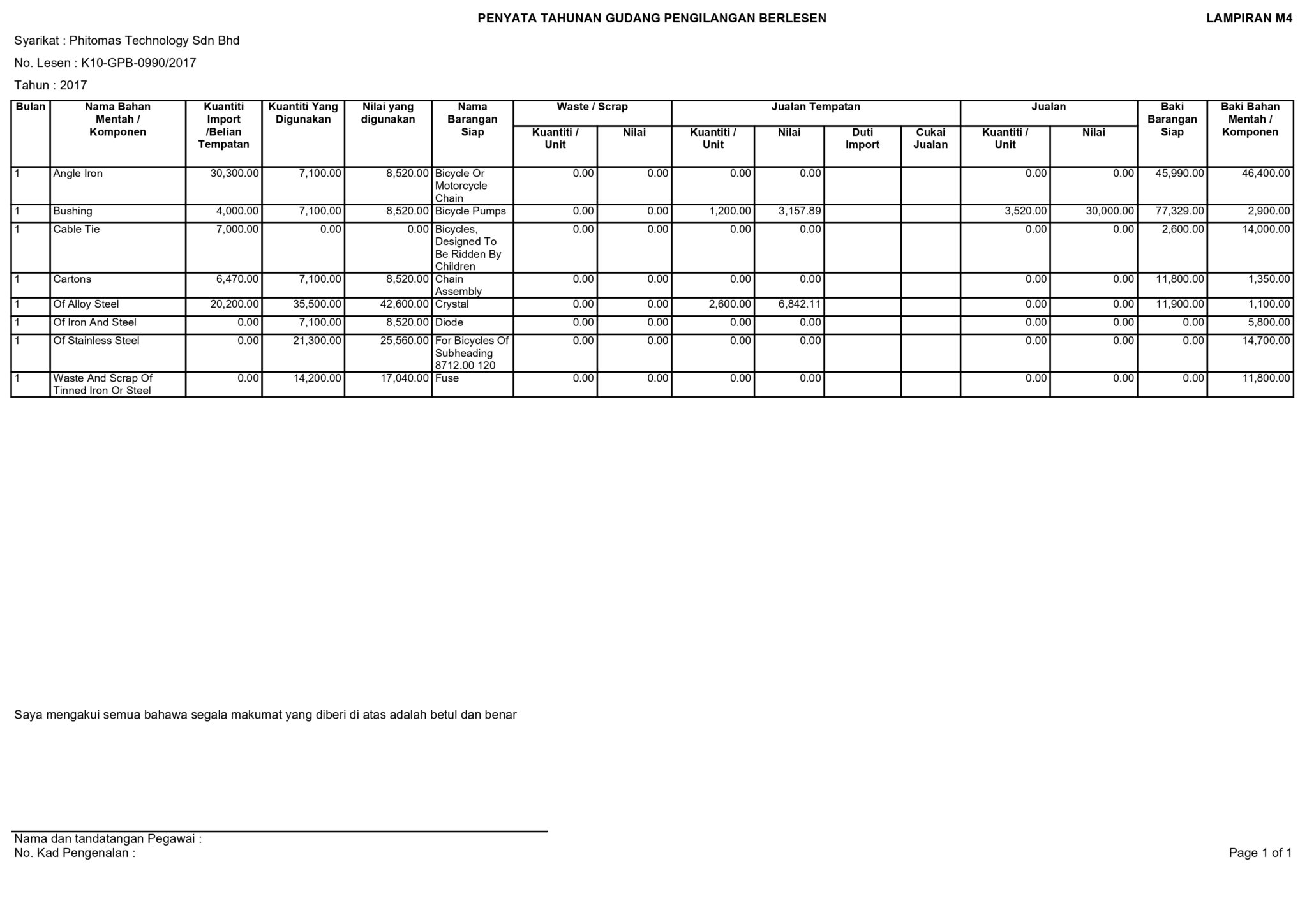Licensed Manufacturing Warehouse (LMW)